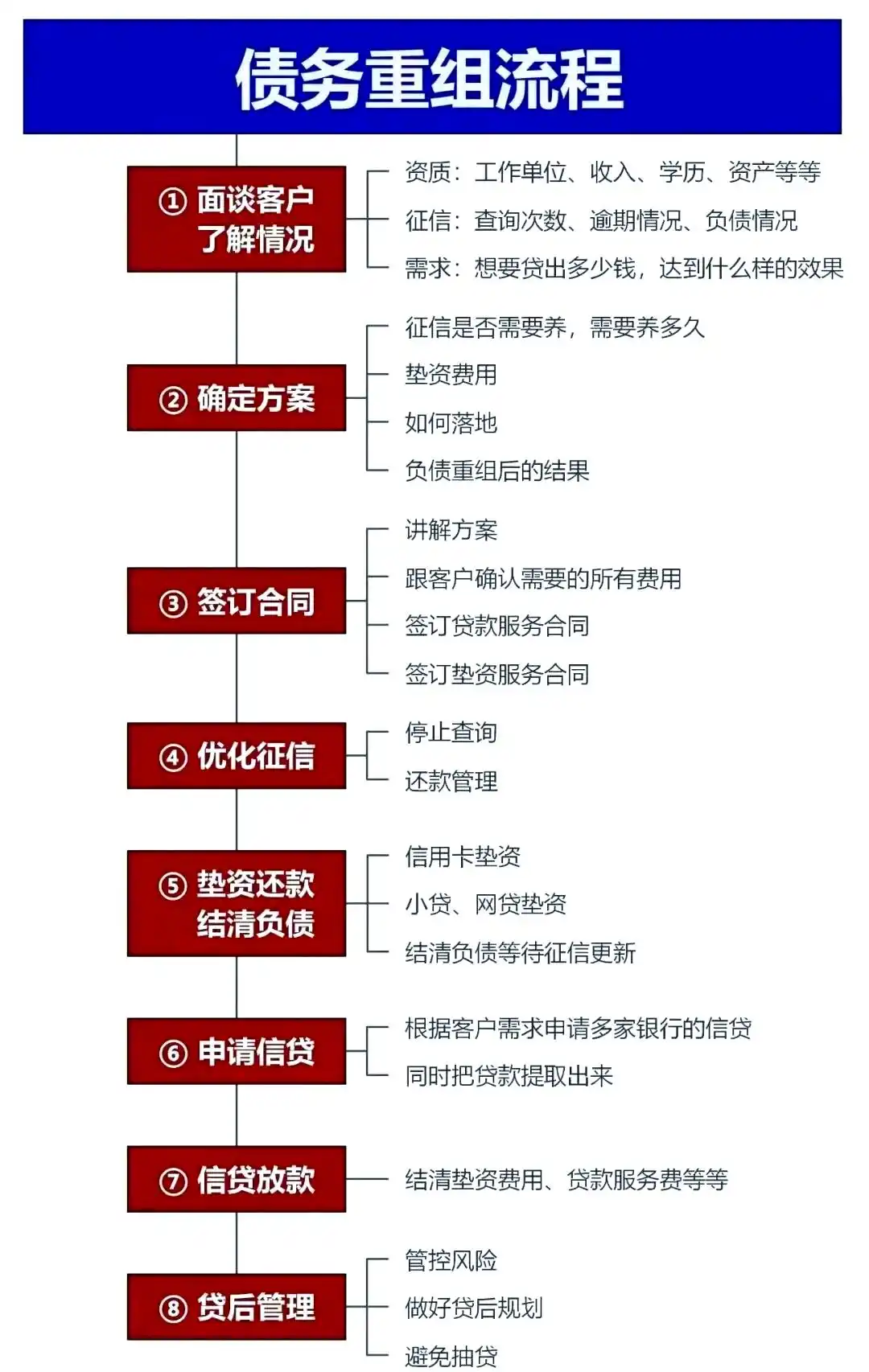 在青州，中小企业也可以债务重组吗？